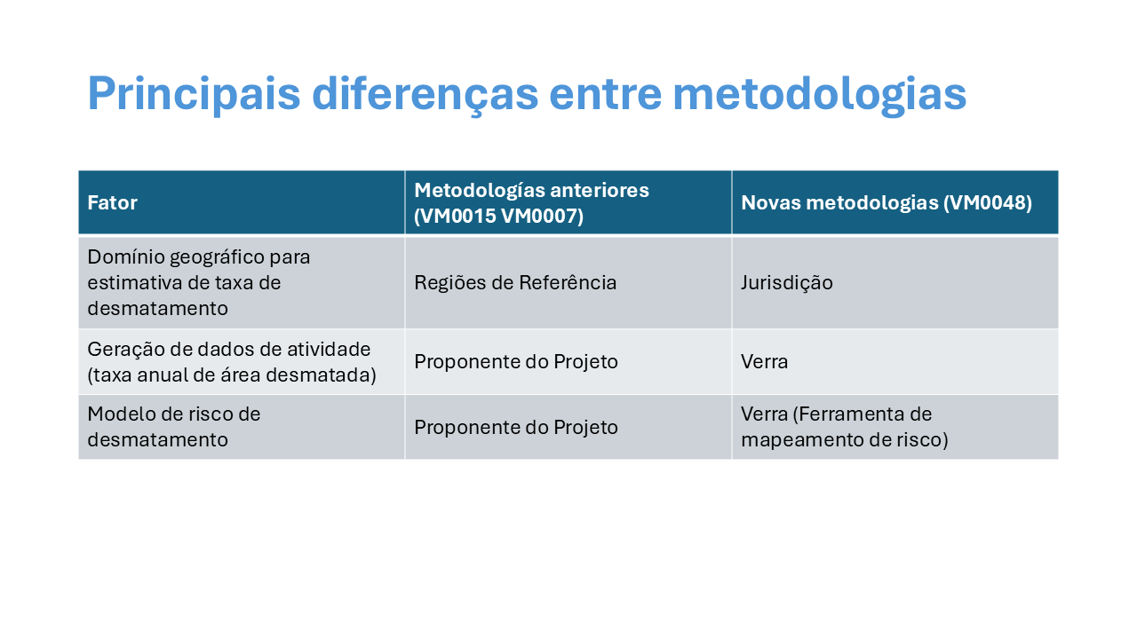 Principais diferenças entre metodologias