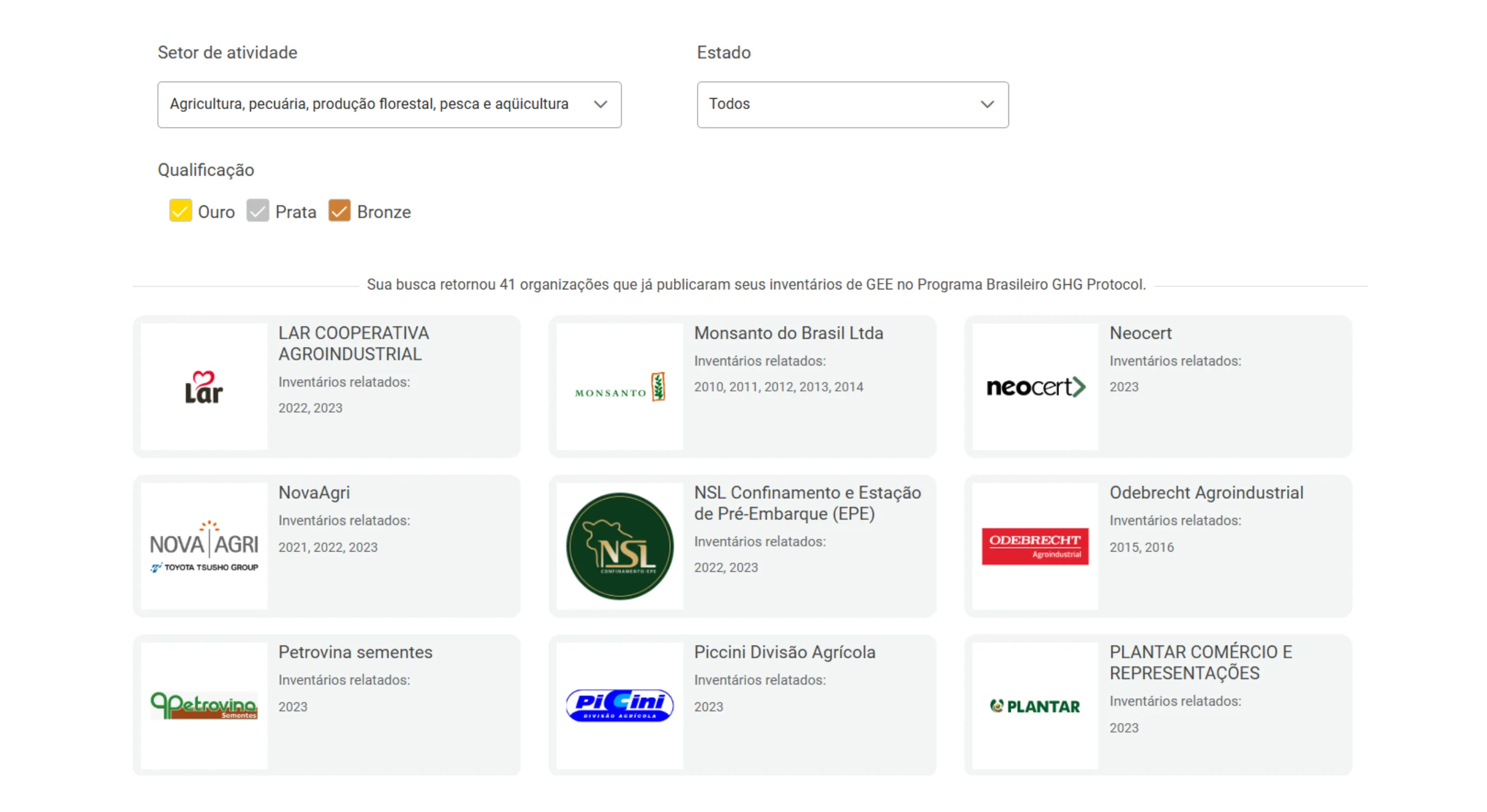 Empresas GHG Protocol
